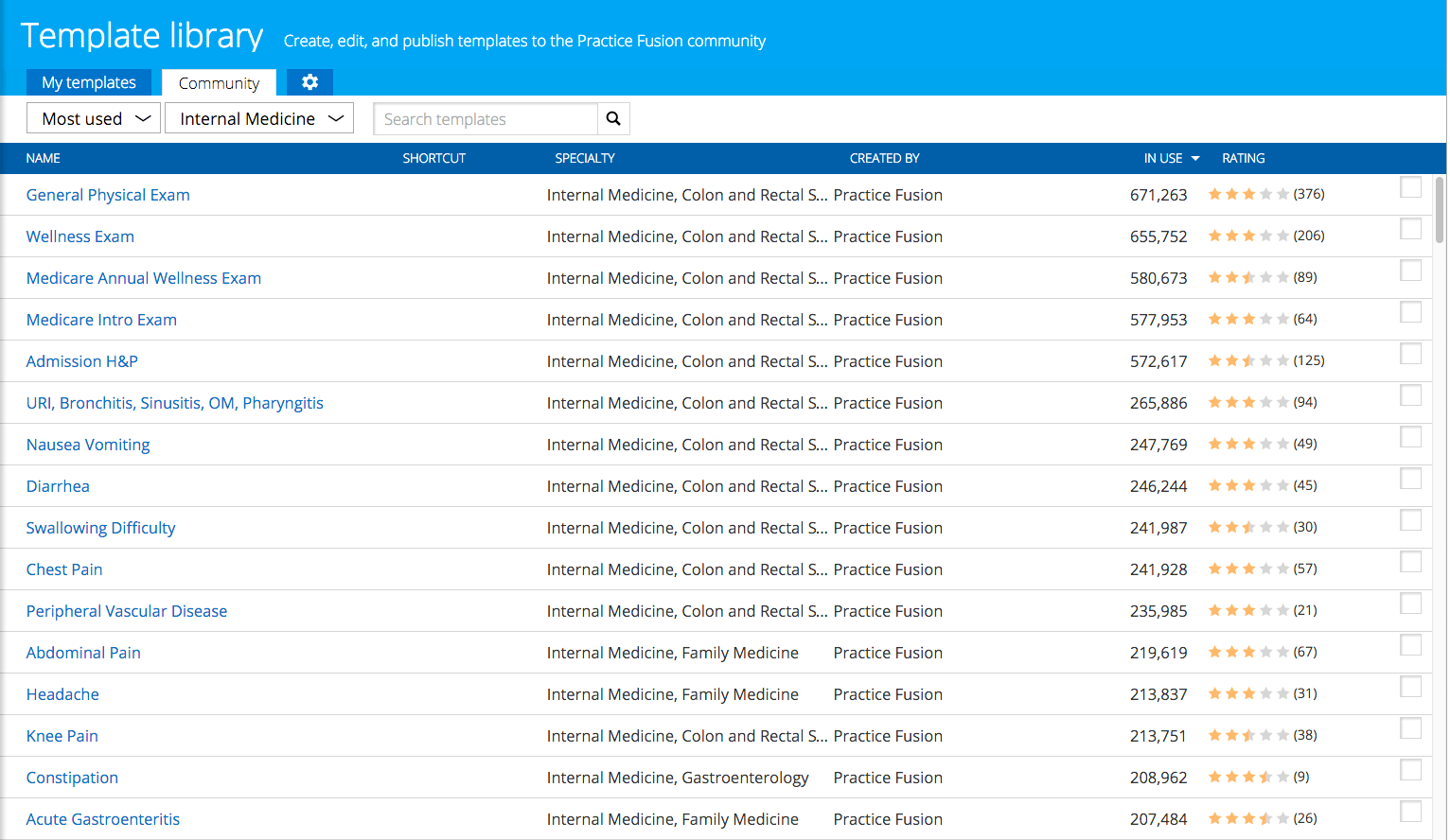 Medicare Charting Templates