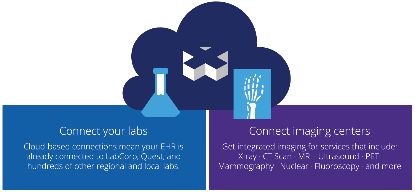 Connect your labs and imaging centers